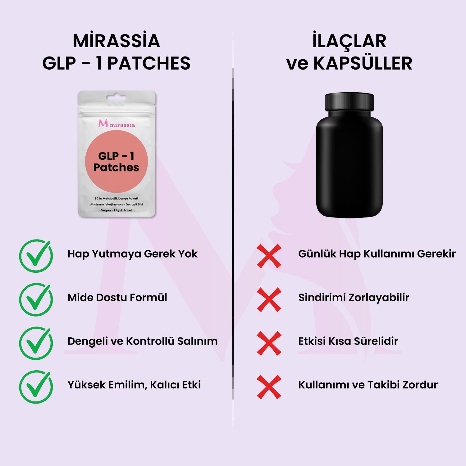 Mirassia™ Nutripura Patches