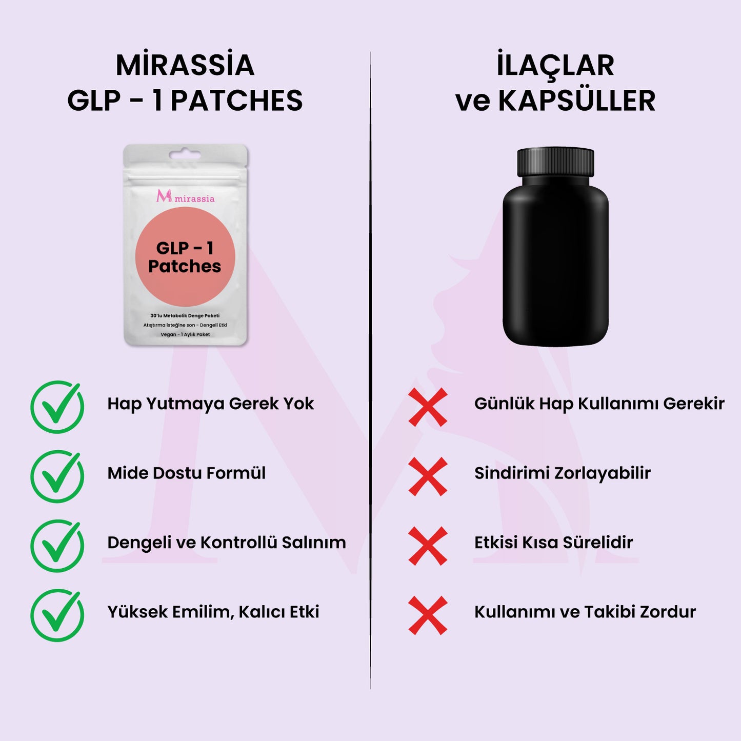 Mirassia™ Nutripura Patches