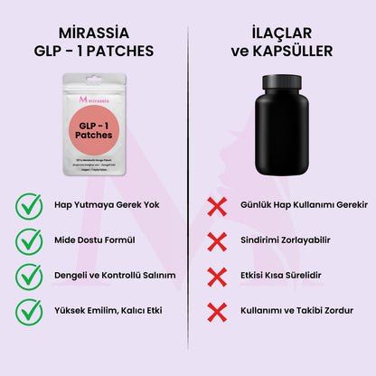 Mirassia™ Nutripura Patches